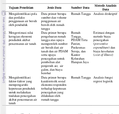Tabel 3.  Matriks Keterkaitan Tujuan, Jenis dan Sumber Data, serta Metode 