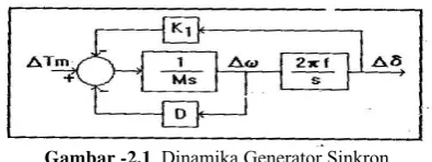 Gambar -2.1  Dinamika Generator Sinkron 