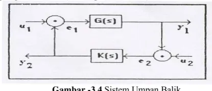 Gambar -3.4 Sistem Umpan Balik 