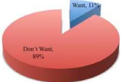 Fig. 4.  Community Knowledge about Sanitation   