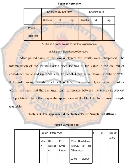 Table 3.14. The Apperance of the Table of Paired Sample Test (Blank) 