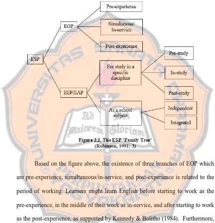 Figure 2.2. The ESP ‘Family Tree’ (Robinson, 1991: 3) 