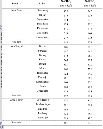 Tabel 9.  NaOH-Pi dan -Po pada Tanah Sawah di Pulau Jawa 