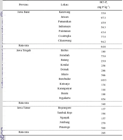 Tabel 12. HCl-Pi pada Tanah Sawah di Pulau Jawa 