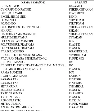 Tabel 6. Daftar pemasok non sayur PT Saung Mirwan 