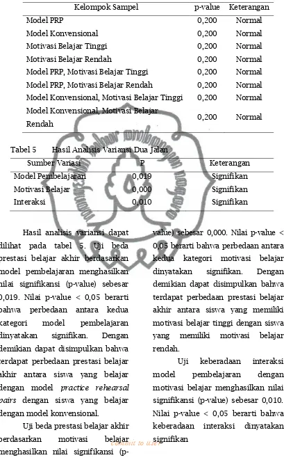 Tabel 5 Hasil Analisis Variansi Dua Jalan 