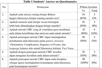 Table 1could be seen in table 1.  Students’ Answer on Questionnaire 
