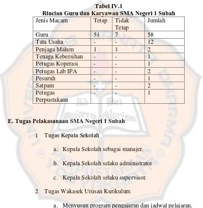 Tabel IV.1 Rincian Guru dan Karyawan SMA Negeri 1 Subah 