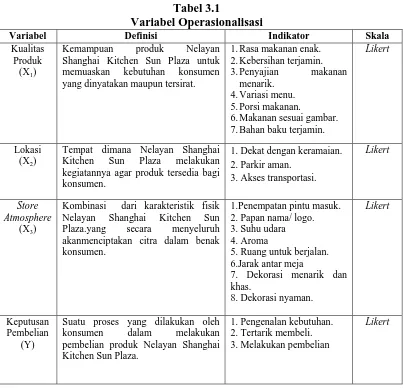 Tabel 3.1 Variabel Operasionalisasi 