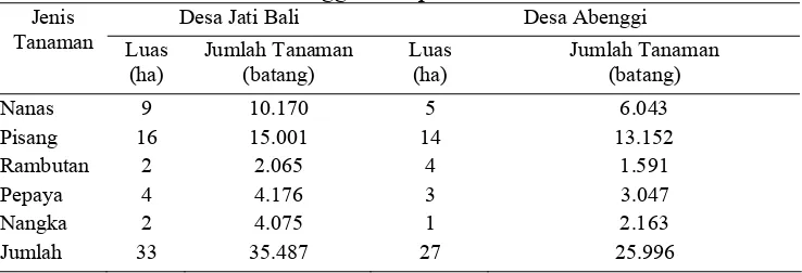 Tabel 18. Jenis Tanaman Kebun yang Dihasilkan Transmigran Desa Jati Bali dan Desa Abenggi Kabupaten Konawe Selatan 2008 