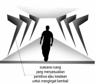 Gambar 3.3  Ilustrasi interpretasi tema Sumber : Dokumentasi Pribadi 