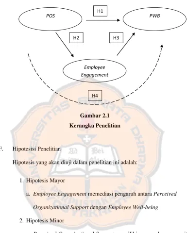Kerangka PenelitianGambar 2.1  