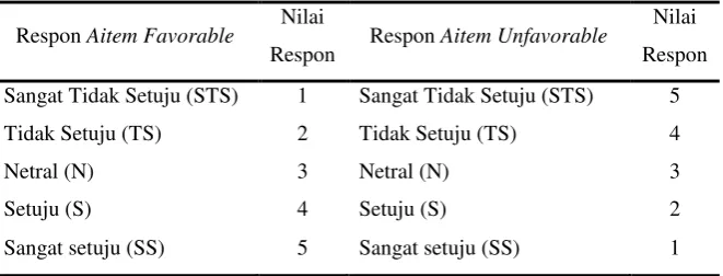 tabel 3.1, sebagai berikut: 