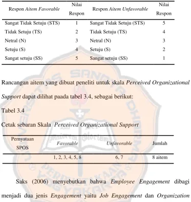 Tabel 3.4 Cetak sebaran Skala  Perceived Organizational Support 