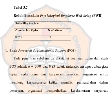 Tabel 3.7 Reliabilitas skala Psychological Employee Well-being (PWB) 