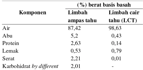 Tabel 6  Hasil analisis komposisi media kultivasi 