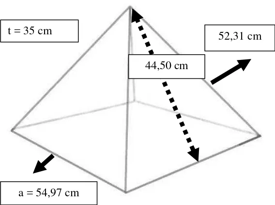 Gambar 4  Ukuran piramida. 