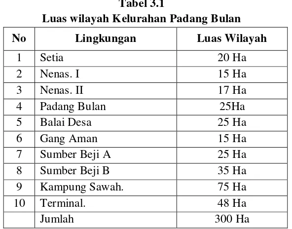 Tabel 3.1 Luas wilayah Kelurahan Padang Bulan 