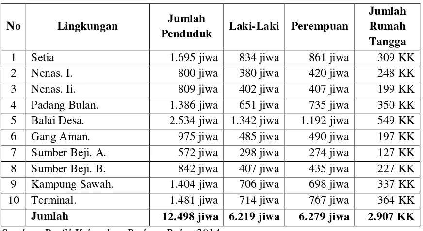 Tabel 3.5 