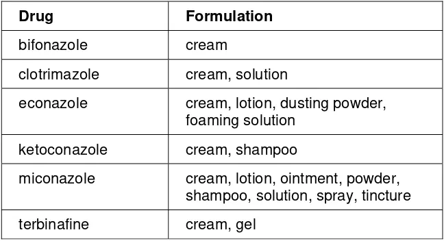 Table 2 shows the treatments of choice currently recommended for trichophytosis in humans