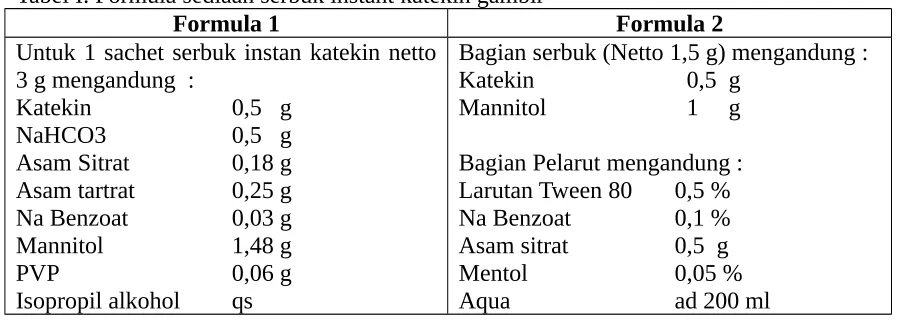 Tabel I. Formula sediaan serbuk instant katekin gambir Formula 1
