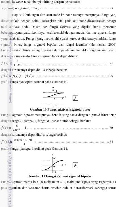 grafik fungsinya seperti terlihat pada Gambar 10. 