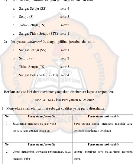Tabel 4.  Kisi- kisi Pernyataan Kuesioner  