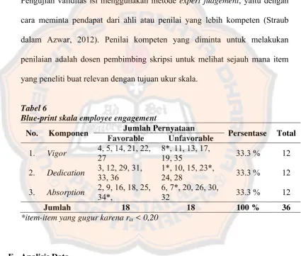 Tabel 6 Blue-print skala employee engagement 