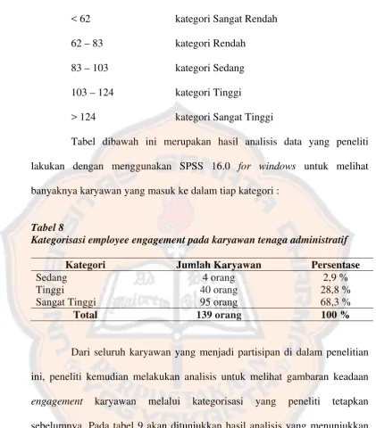 Tabel dibawah ini merupakan hasil analisis data yang peneliti 