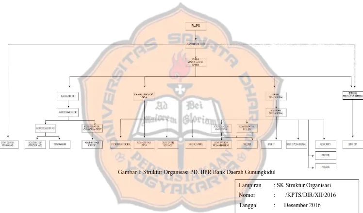 Gambar I: Struktur Organisasi PD. BPR Bank Daerah Gunungkidul  