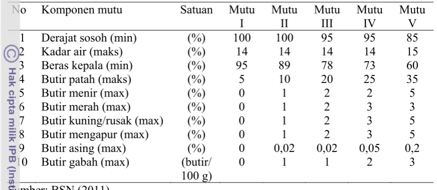 Tabel 1. Syarat khusus beras menurut SNI  No. 6128-2008 