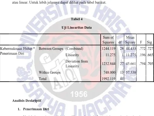 Tabel 4 Uji Linearitas Data 