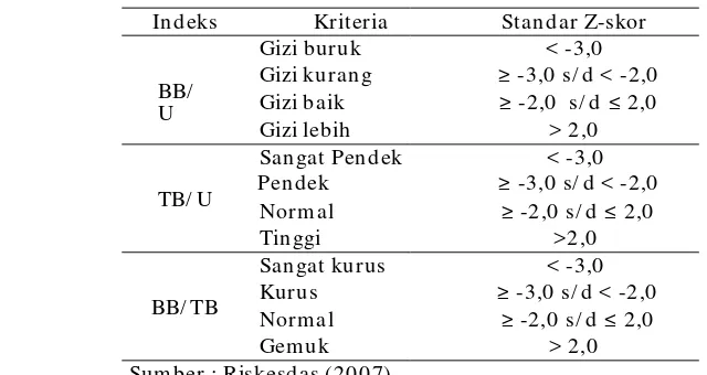 Tabel 3 Klasifikasi status gizi balita 
