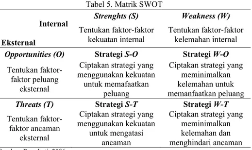 Tabel 5. Matrik SWOT                     Internal  Eksternal Strenghts (S) Weakness (W)Tentukan faktor-faktor kekuatan internal Tentukan faktor-faktor kelemahan internal