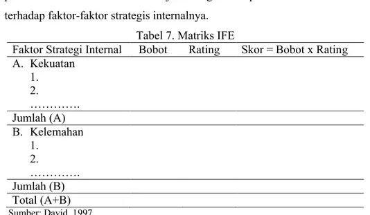 Tabel 7. Matriks IFE