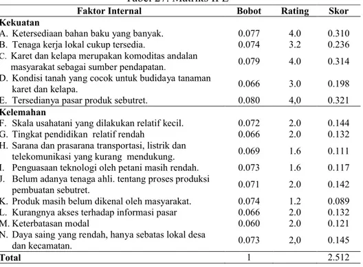 Tabel 27. Matriks IFE