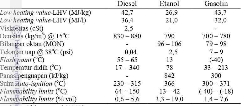 Tabel 1 Perbandingan karakteristik fisika dan kimia bioetanol, diesel, dan gasolin 