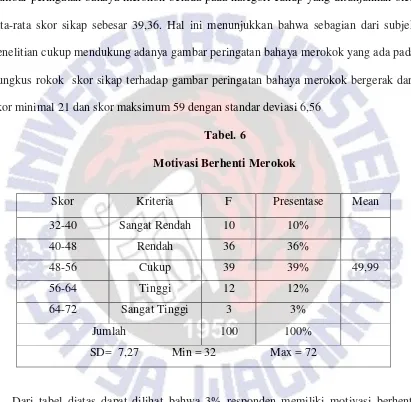 gambar peringatan bahaya merokok berada pada kategori cukup yang ditunjukkan oleh 