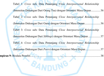 Tabel 1: Cross tabs Data Penunjang Close Interpoersonal Relationship 