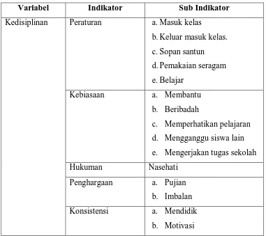 Tabel 4. Kisi-Kisi Pedoman Wawancara Guru 