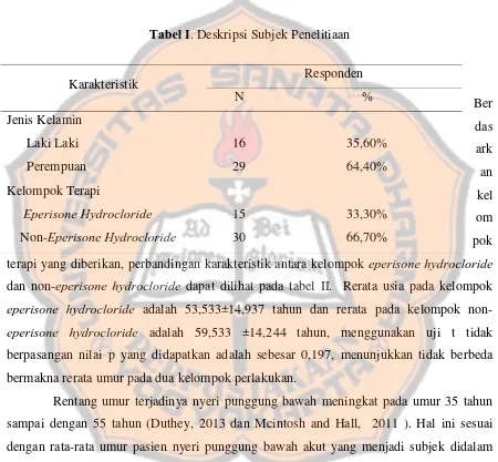 Tabel I. Deskripsi Subjek Penelitiaan 