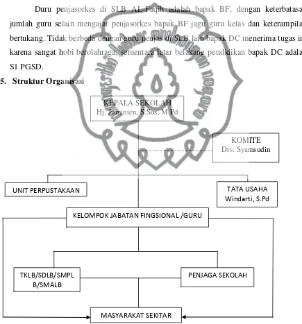 Gambar 4. Stuktur Organisasi SLB Sri Mujinab Pekanbaru Tahun 2014/2015 commit to user 