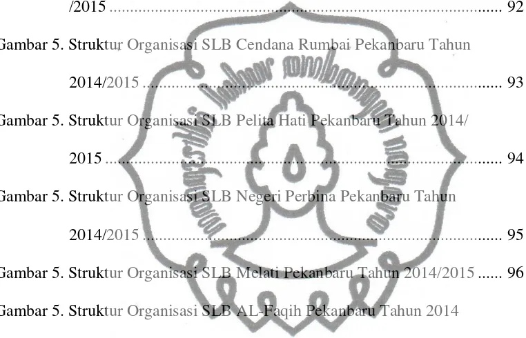 Gambar 5. Struktur Organisasi SLB Cendana Rumbai Pekanbaru Tahun 