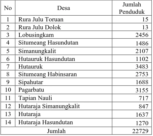 Tabel 4.2 Distribusi Penduduk Menurut Desa / Kelurahan di Kecamatan Sipoholon  