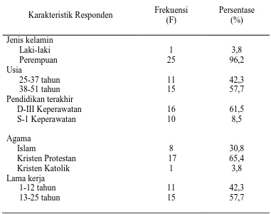 Tabel 5.1.1 Distribusi frekuensi dan persentase karakteristik demografi responden kuesioner pelaksanaan discharge planningyang dilakukan oleh perawat di runag rawat inap anak rindu B-4 RSUP