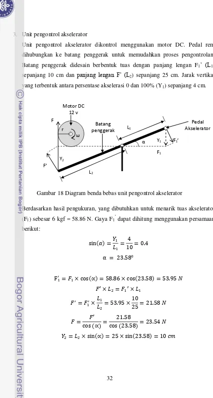 Gambar 18 Diagram benda bebas unit pengontrol akselerator 