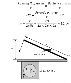 Gambar 19 Diagram benda bebas unit pengontrol pedal rem 