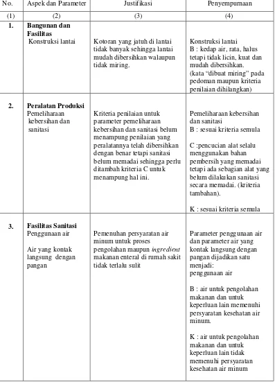 Tabel 5. Penyempurnaan pedoman dan panduan audit CPMEB berdasarkan uji coba yang dilakukan di rumah sakit X dan RSPAD Gatot Soebroto Ditkesad Jakarta