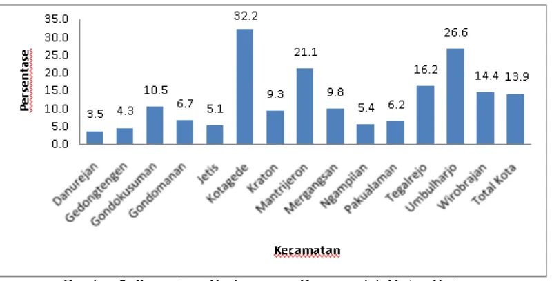 Tabel 4. Kebutuhan Air Tanah Penduduk per Kecamatan 