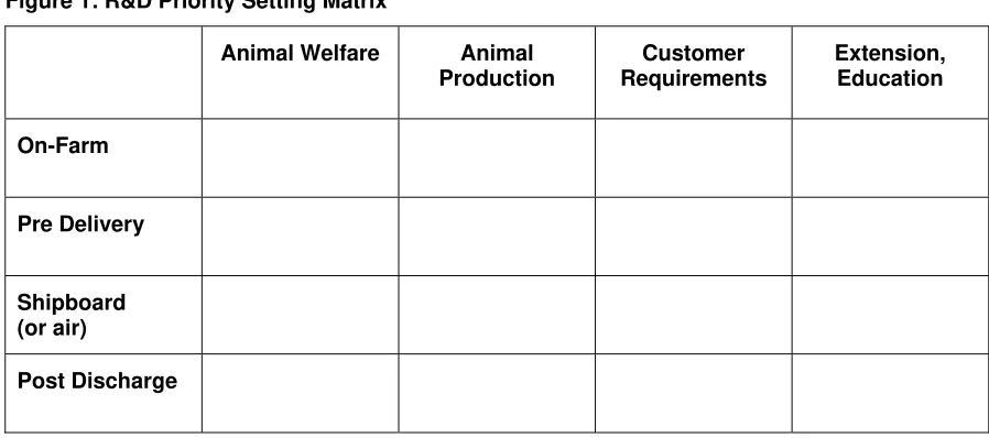 Figure 1: R&D Priority Setting Matrix 